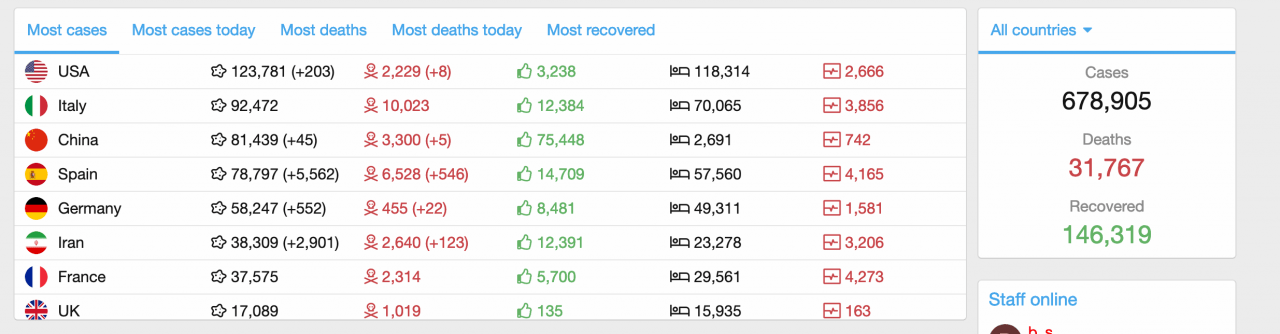 BS Coronavirus statistics 101-1.png