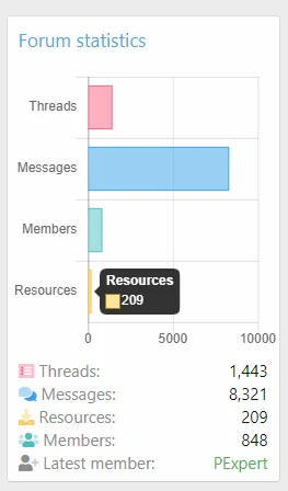 XTR Chart Statistics 100-6.webp