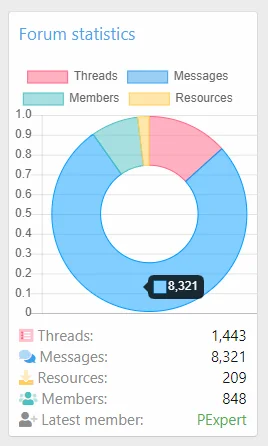 XTR Chart Statistics 100-7.webp