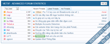 VXF - Advanced Forum Statistics 1.6.2